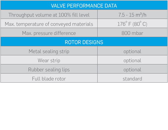 cast-iron-rotary-airlock-valve-performance-data-table
